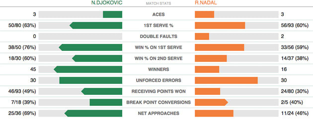djoko-nadal-3.jpg